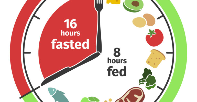 How Intermittent Fasting Can Fast Track Your Weight Loss Rep1 Fitness